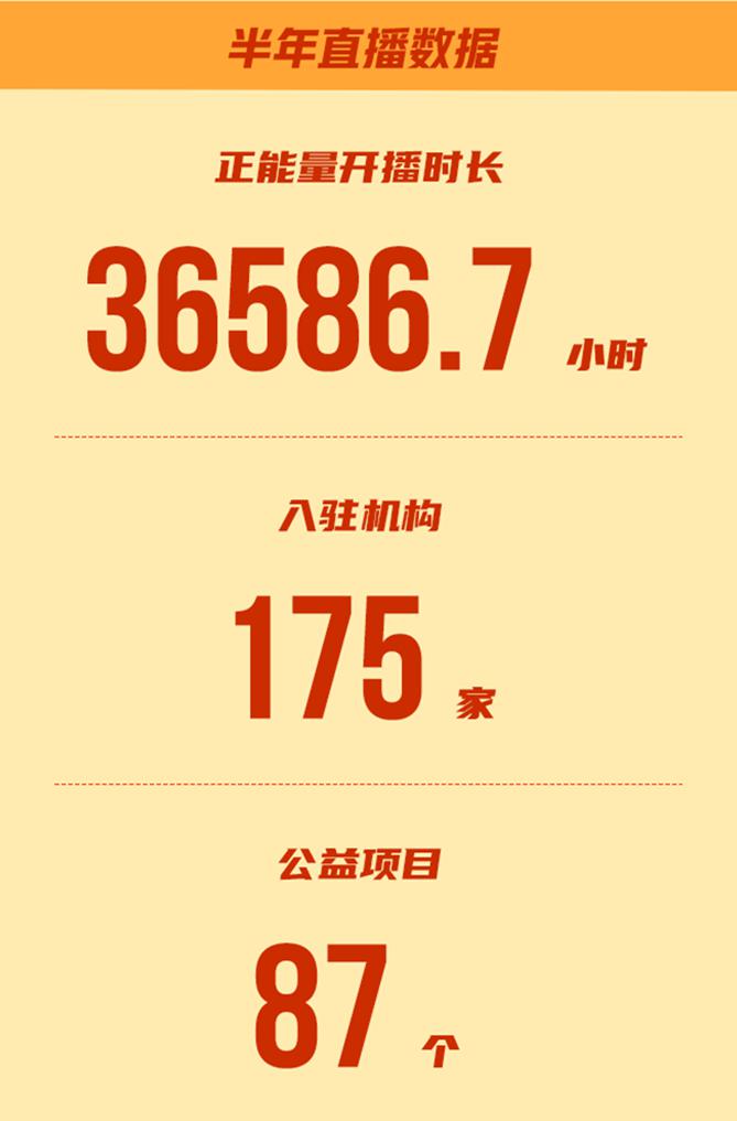 斗魚發(fā)布企業(yè)社會(huì)責(zé)任半年報(bào)，正能量開播時(shí)長(zhǎng)達(dá)3.6萬小時(shí)