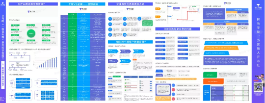 史上最全的企業(yè)微信運營地圖，探馬SCRM手把手教你來用！