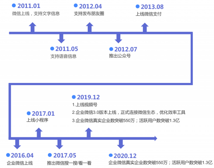 史上最全的企業(yè)微信運營地圖，探馬SCRM手把手教你來用！