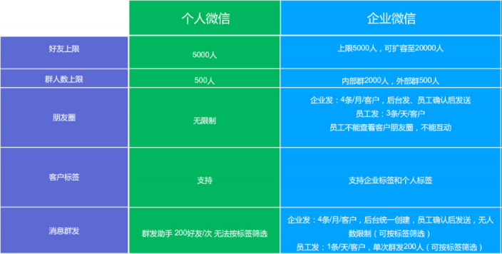 史上最全的企業(yè)微信運營地圖，探馬SCRM手把手教你來用！
