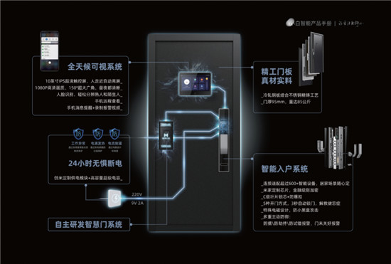創(chuàng)米小白2.0品牌煥新，“小白慧家”進(jìn)擊廣州建博會(huì)熱招城市合伙人