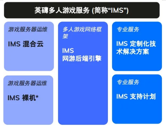 游戲代號(hào)“GIO”官宣背后，我看到了游戲精品化的新可能