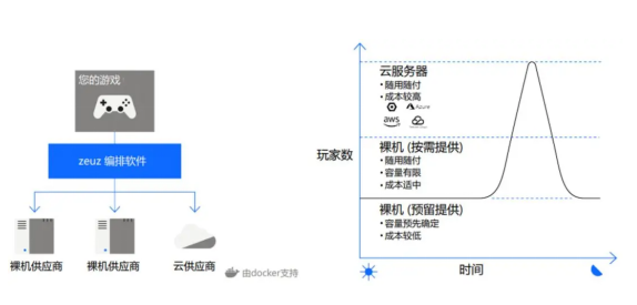 游戲代號(hào)“GIO”官宣背后，我看到了游戲精品化的新可能
