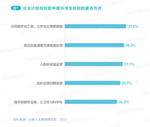 北森解碼校招新主張 《2021中國(guó)企業(yè)校園招聘白皮書》正式發(fā)布