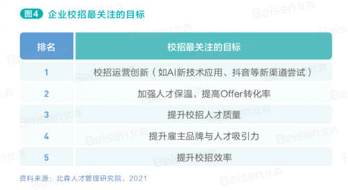 北森解碼校招新主張 《2021中國(guó)企業(yè)校園招聘白皮書》正式發(fā)布