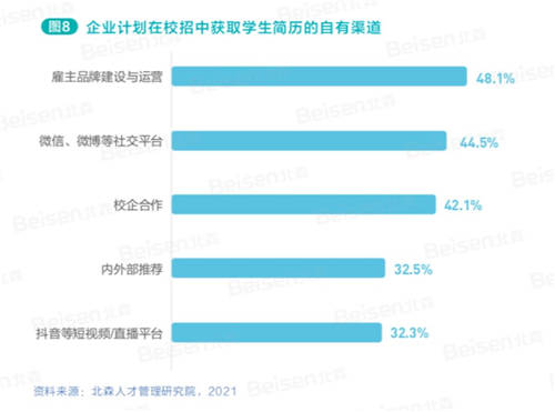 北森解碼校招新主張 《2021中國(guó)企業(yè)校園招聘白皮書》正式發(fā)布