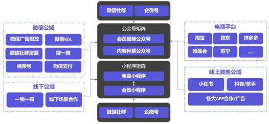 手把手教你做電商私域，用探馬SCRM效率加倍！