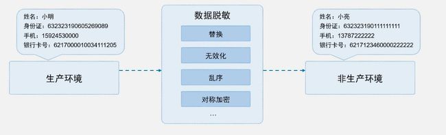 看上訊信息ADM如何玩轉(zhuǎn)數(shù)據(jù)脫敏？