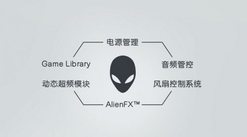 2021游戲本哪款比較好？外星人x17用實(shí)力說(shuō)話！
