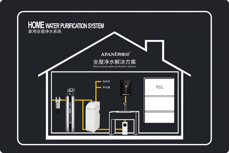 高端凈水器十大品牌阿帕尼，用心守護家