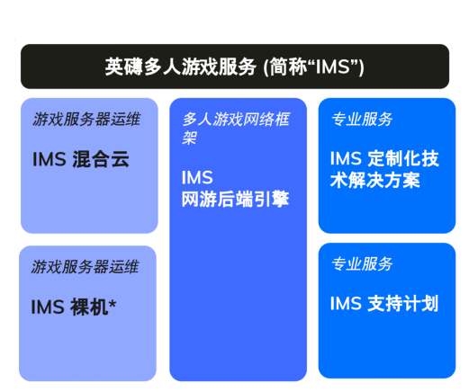 英礴聯(lián)合巨楓打造射擊3A手游，為何是國內(nèi)游戲工業(yè)化的一次嘗試？