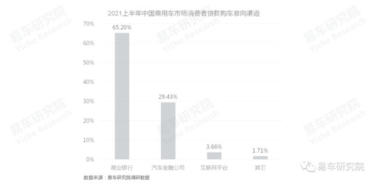 易車(chē)發(fā)布《消費(fèi)類汽車(chē)金融洞察報(bào)告（2021）》，全面分析“過(guò)山車(chē)式”走勢(shì)車(chē)企面臨問(wèn)題