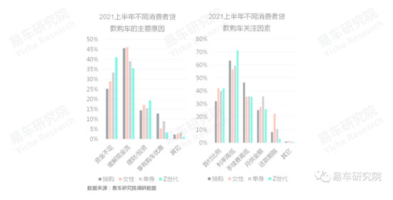 易車(chē)發(fā)布《消費(fèi)類汽車(chē)金融洞察報(bào)告（2021）》，全面分析“過(guò)山車(chē)式”走勢(shì)車(chē)企面臨問(wèn)題