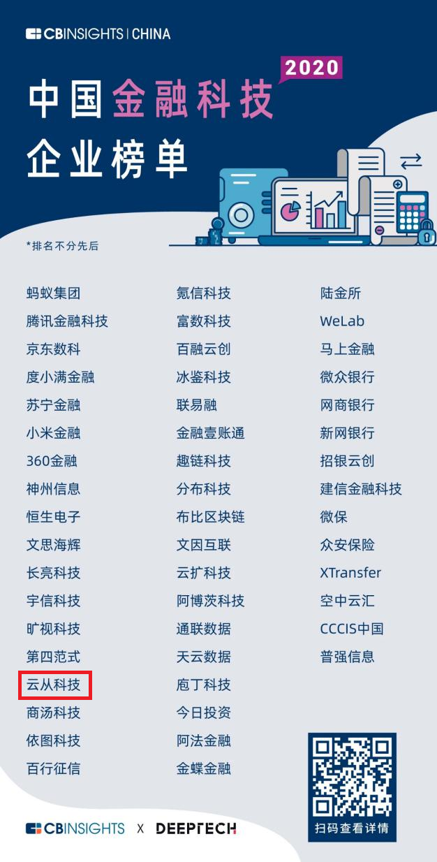 云從科技上榜CB Insights 50強金融科技企業(yè)