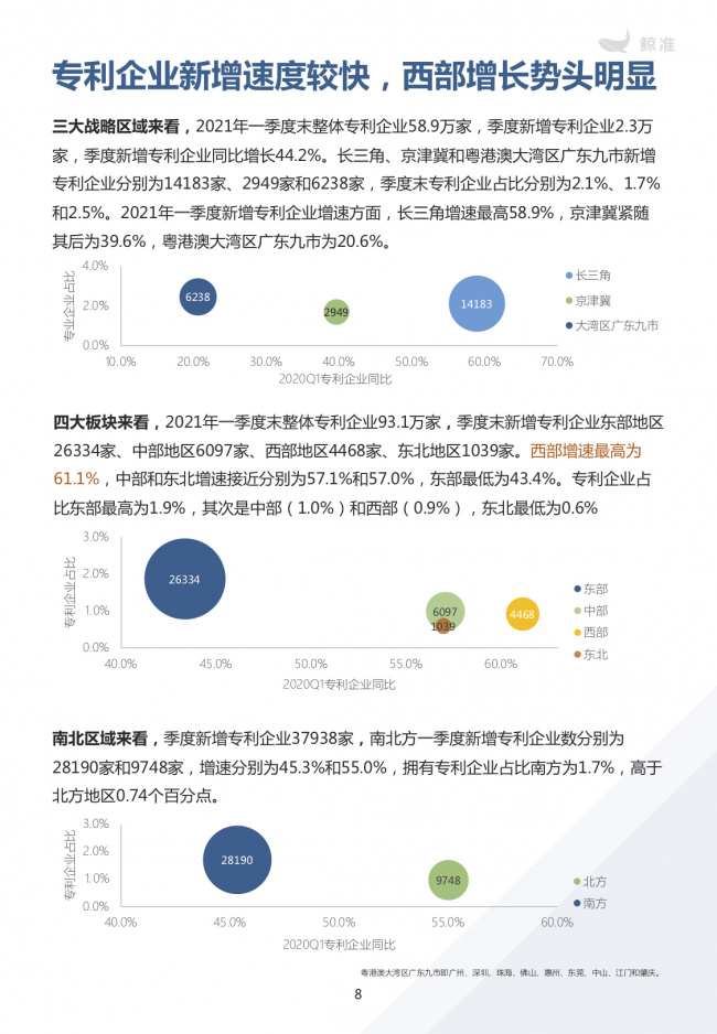 鯨準重磅發(fā)布《2021區(qū)域經(jīng)濟白皮書》，以大數(shù)據(jù)+科技驅(qū)動為經(jīng)濟政策擬定、產(chǎn)業(yè)研究深度賦能
