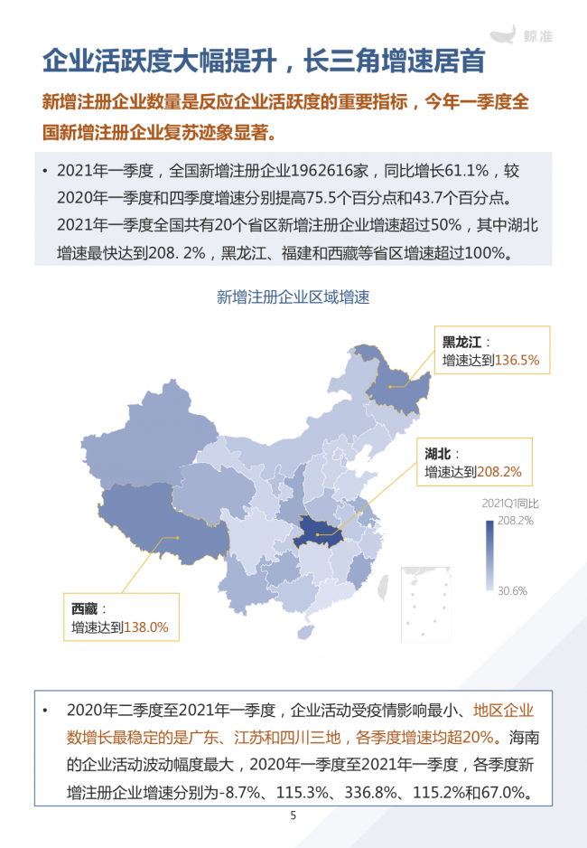 鯨準重磅發(fā)布《2021區(qū)域經(jīng)濟白皮書》，以大數(shù)據(jù)+科技驅(qū)動為經(jīng)濟政策擬定、產(chǎn)業(yè)研究深度賦能