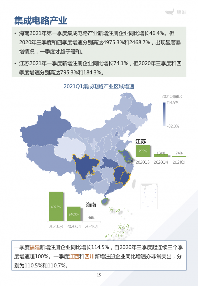 鯨準重磅發(fā)布《2021區(qū)域經(jīng)濟白皮書》，以大數(shù)據(jù)+科技驅(qū)動為經(jīng)濟政策擬定、產(chǎn)業(yè)研究深度賦能