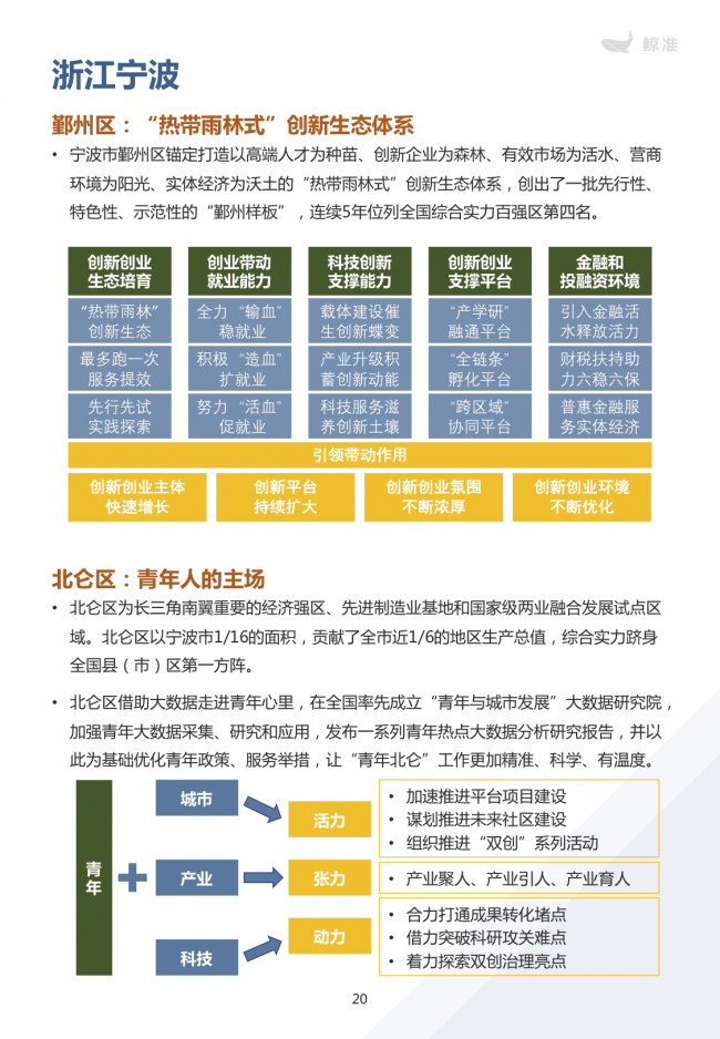 鯨準重磅發(fā)布《2021區(qū)域經(jīng)濟白皮書》，以大數(shù)據(jù)+科技驅(qū)動為經(jīng)濟政策擬定、產(chǎn)業(yè)研究深度賦能