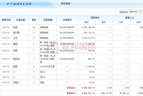 智邦國際生產(chǎn)型企業(yè)管理軟件：數(shù)百萬用戶使用，真的很內(nèi)行