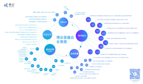 首批！BoCloud博云獲可信云?云原生最新評(píng)估結(jié)果最高等級(jí)認(rèn)證