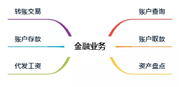 首批！BoCloud博云獲可信云?云原生最新評(píng)估結(jié)果最高等級(jí)認(rèn)證