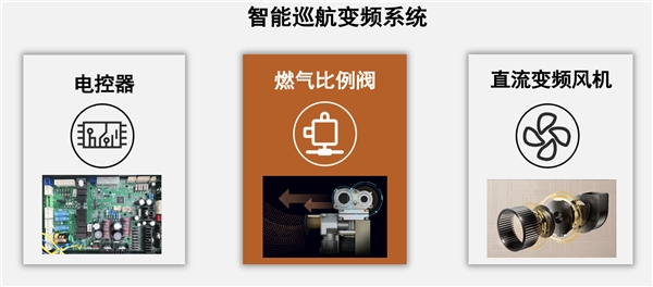 方太變頻智暖兩用爐發(fā)布，為消費(fèi)者打造智能采暖新方案