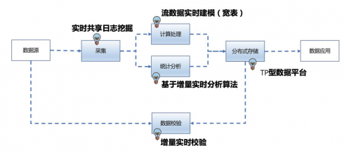 數(shù)據(jù)庫領(lǐng)域錯覺：MongoDB 不火了？