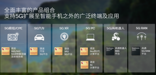 搭載高通5G解決方案的終端超過(guò)800款，為5G產(chǎn)業(yè)鏈開(kāi)啟新機(jī)遇