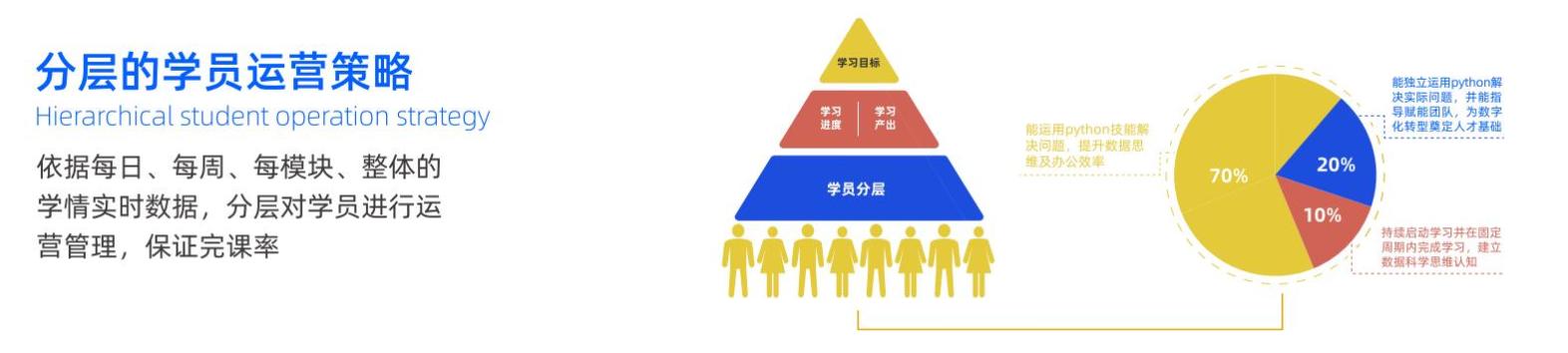 開課吧企業(yè)服務(wù)專注于數(shù)字化人才培養(yǎng)，助力企業(yè)數(shù)字化轉(zhuǎn)型