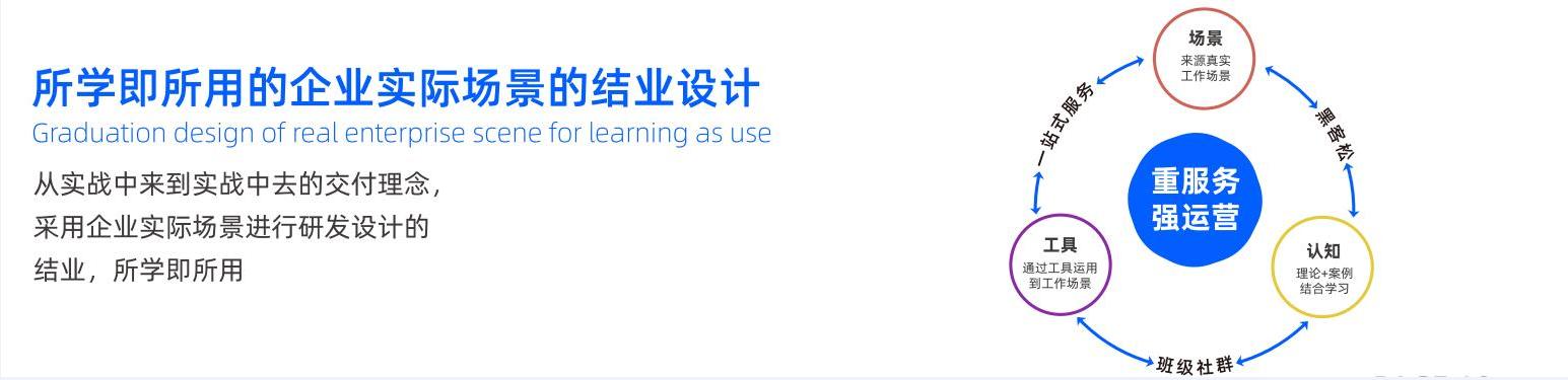 開課吧企業(yè)服務(wù)專注于數(shù)字化人才培養(yǎng)，助力企業(yè)數(shù)字化轉(zhuǎn)型