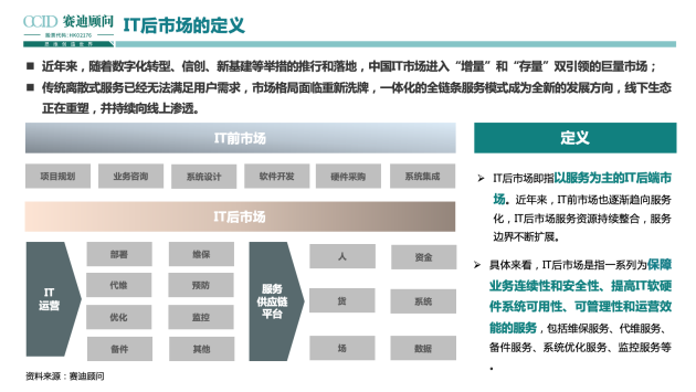 全程高燃《IT后市場數(shù)字化轉型白皮書》發(fā)布會，精彩回顧！