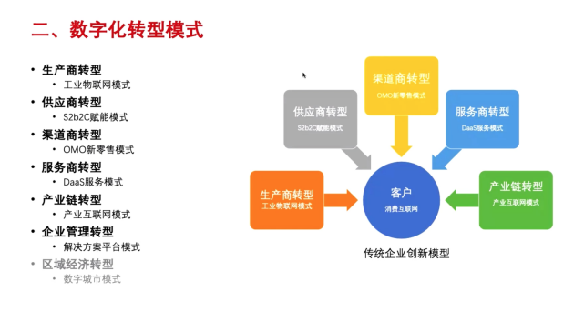 全程高燃《IT后市場數(shù)字化轉型白皮書》發(fā)布會，精彩回顧！