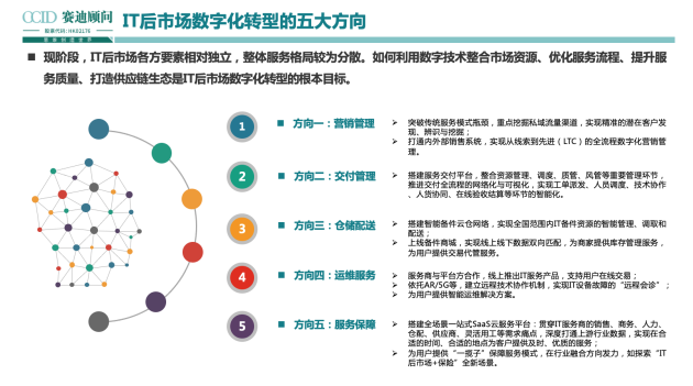全程高燃《IT后市場數(shù)字化轉型白皮書》發(fā)布會，精彩回顧！