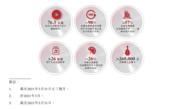 網(wǎng)易云音樂通過聆訊 2021年Q1在線音樂付費(fèi)率13.3%行業(yè)第一