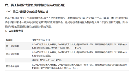 老虎證券ESOP：全員邁入阿里時(shí)代：蘇寧員工的股權(quán)激勵(lì)要漲上天？