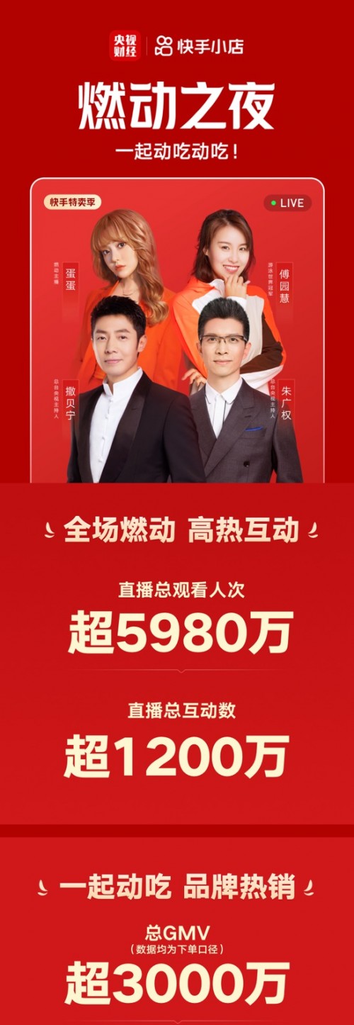 央視boys攜“洪荒少女”、辛選主播蛋蛋一起賣貨，3小時(shí)成交超3000萬