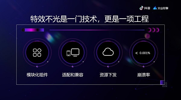 抖音特效五花八門(mén)，背后是火山引擎強(qiáng)大的工程能力
