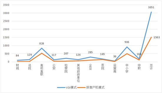 云桌面行業(yè)發(fā)展迅速，2020-2021年度國產(chǎn)云桌面十大品牌出爐！