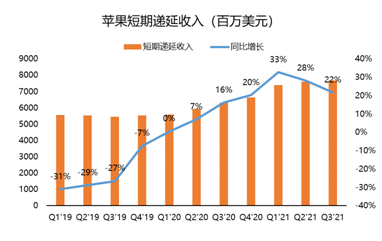 連續(xù)多季度未公布業(yè)績(jī)指引？蘋果：我太難了