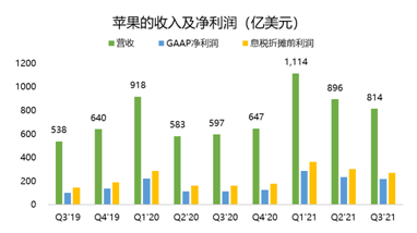 連續(xù)多季度未公布業(yè)績(jī)指引？蘋果：我太難了