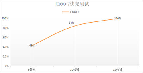 戰(zhàn)必勝，攻必取！看iQOO手機(jī)如何一路“艇”到底？