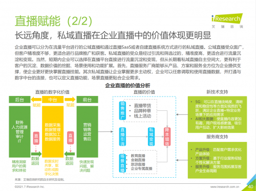 2021中國企業(yè)服務研究報告出爐，微贊引領企業(yè)直播營銷賦能