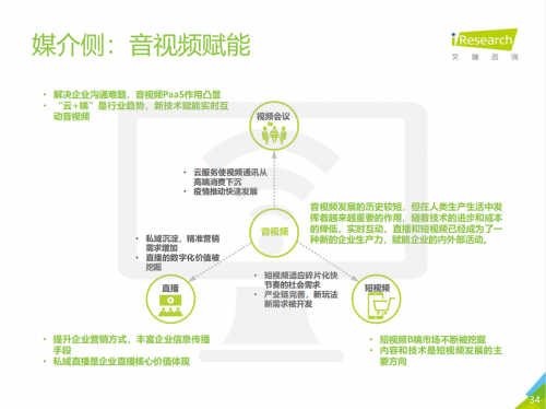 2021中國企業(yè)服務研究報告出爐，微贊引領企業(yè)直播營銷賦能