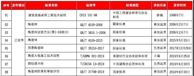 重磅！鷹牌陶瓷參與《陶瓷巖板》標(biāo)準(zhǔn)起草！