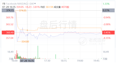 Facebook增長(zhǎng)放緩賴蘋果更改隱私政策？原因可能沒那么簡(jiǎn)單