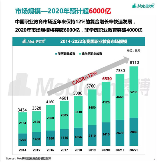職業(yè)教育將成新風(fēng)口？與K12教育的三大差異或成增長(zhǎng)關(guān)鍵