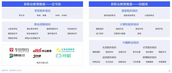 職業(yè)教育將成新風(fēng)口？與K12教育的三大差異或成增長(zhǎng)關(guān)鍵