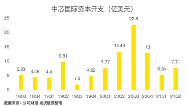 中芯國際，穩(wěn)穩(wěn)托住大盤