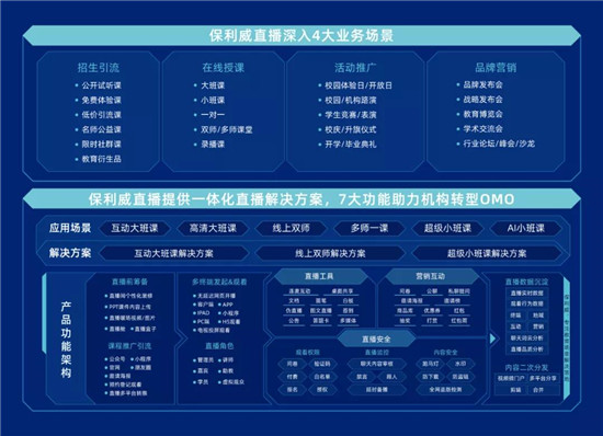 增長超過300%！職業(yè)教育這條路上，優(yōu)路教育做對了什么？