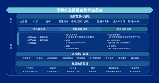 增長超過300%！職業(yè)教育這條路上，優(yōu)路教育做對了什么？